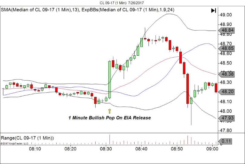 1 minute crude