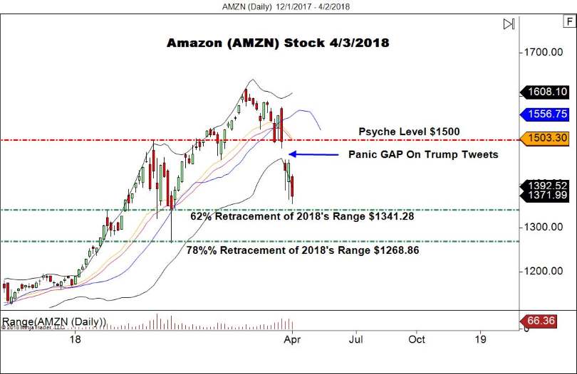 AMZN