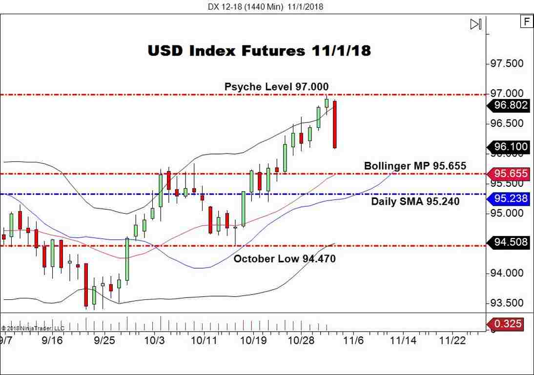 December USD Index Futures (DX), Daily Chart