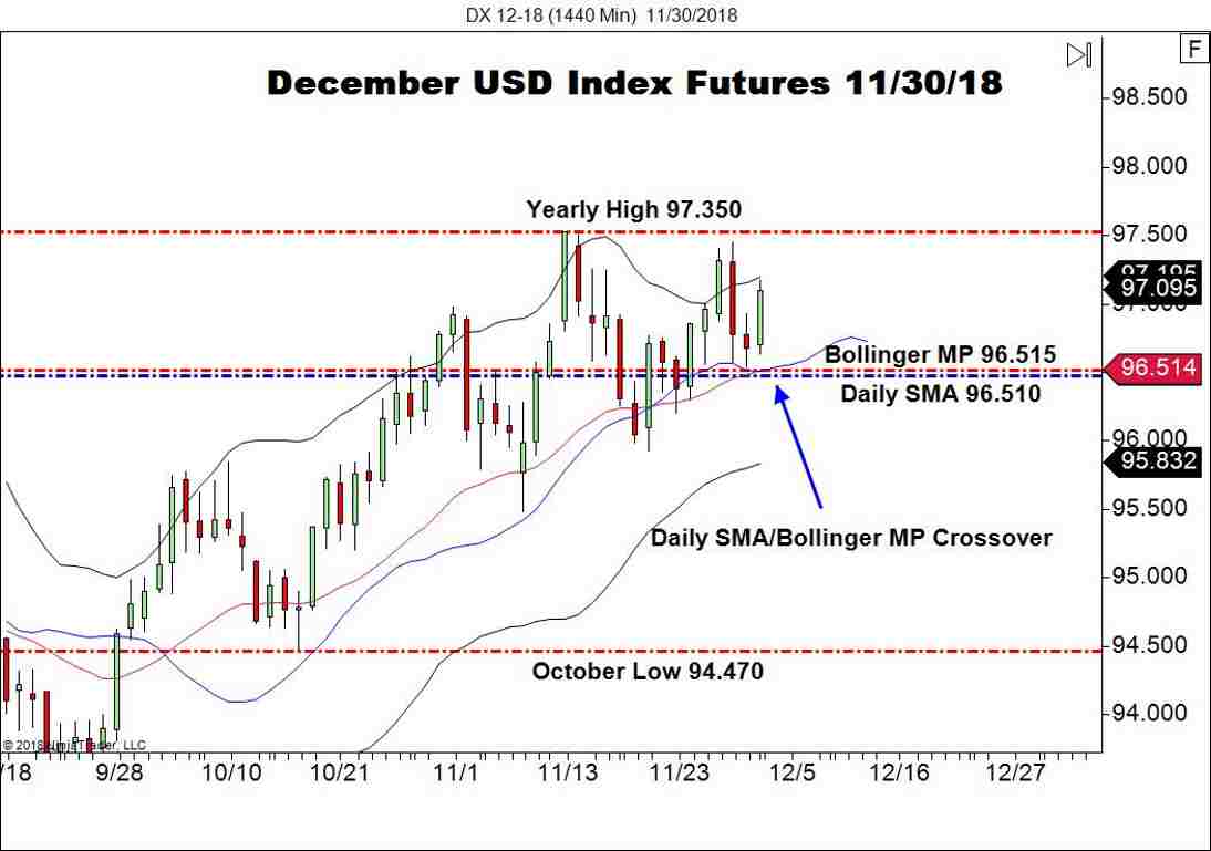 December USD Index Futures (DX), Daily Chart
