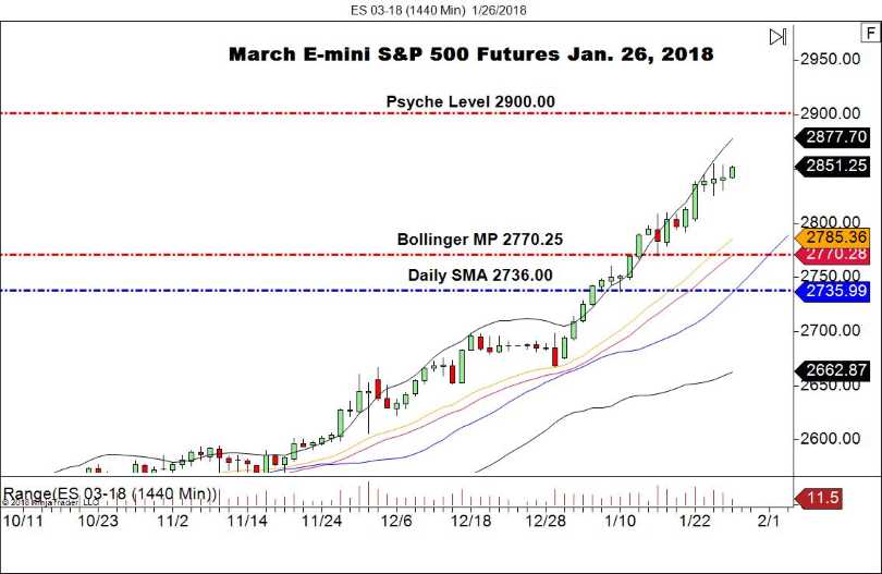 SP 500