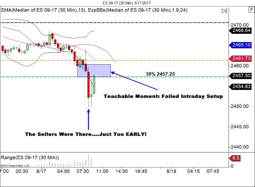 ES 30 minute 