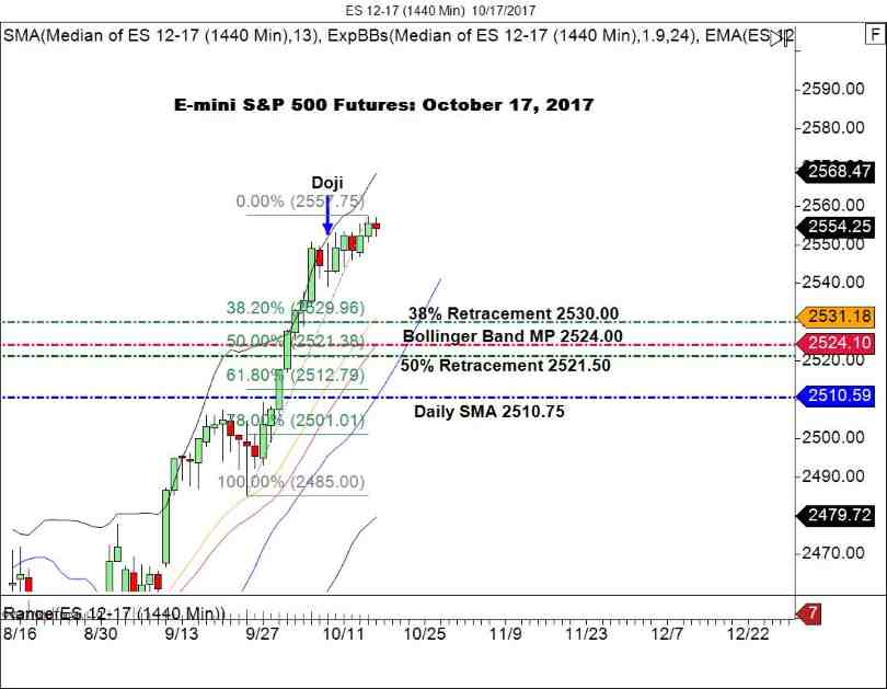ES Daily
