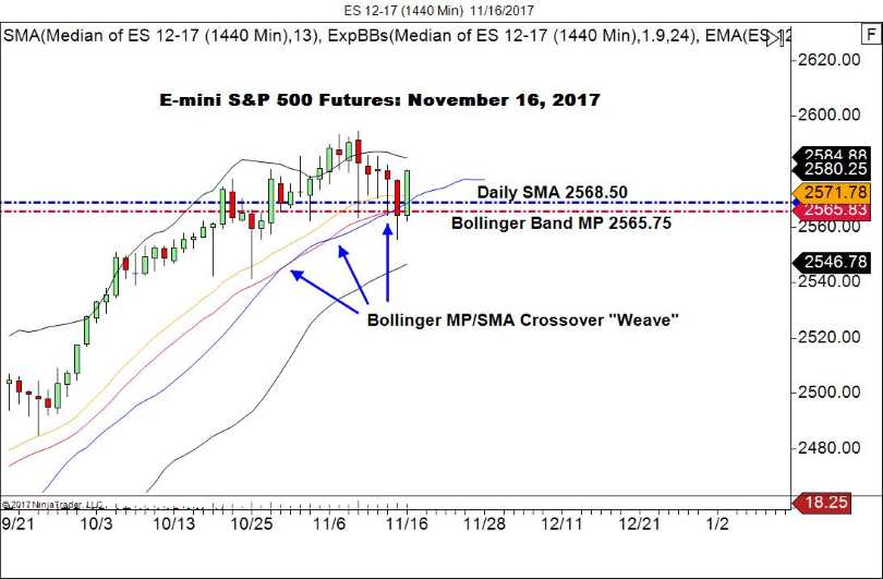 ES Futures