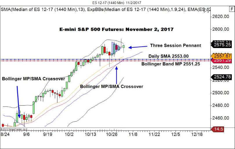 ES Daily