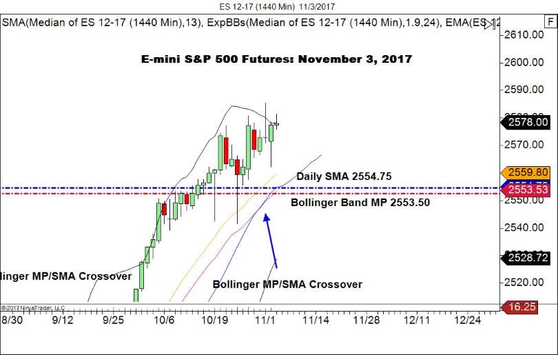 ES Daily
