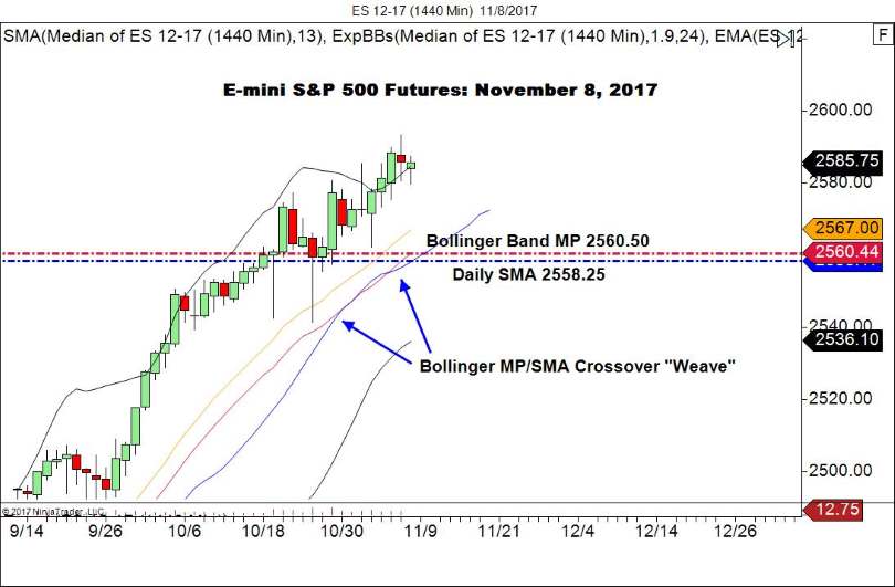 ES Daily