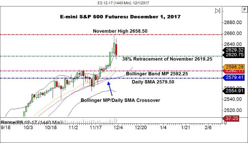 S&P 500