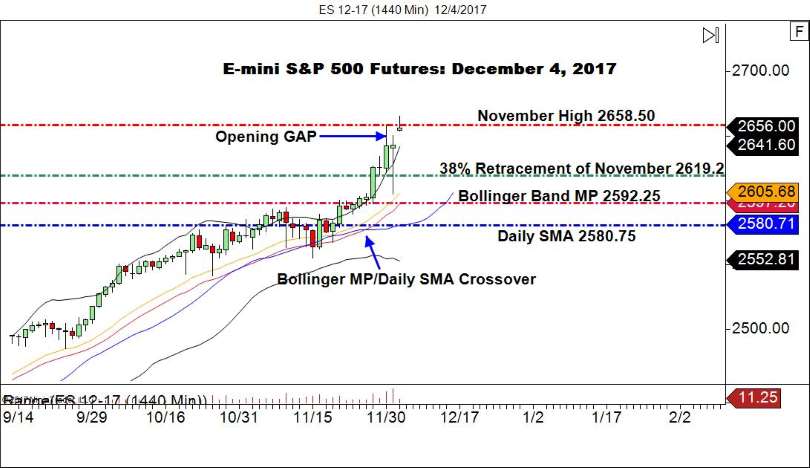 E-mini S&P 500