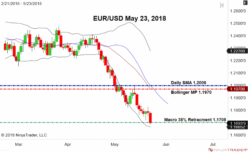 EUR