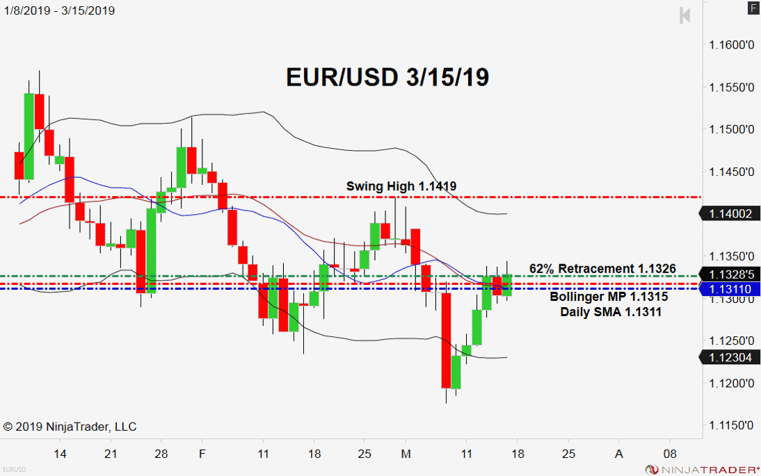 EUR/USD, Daily Chart