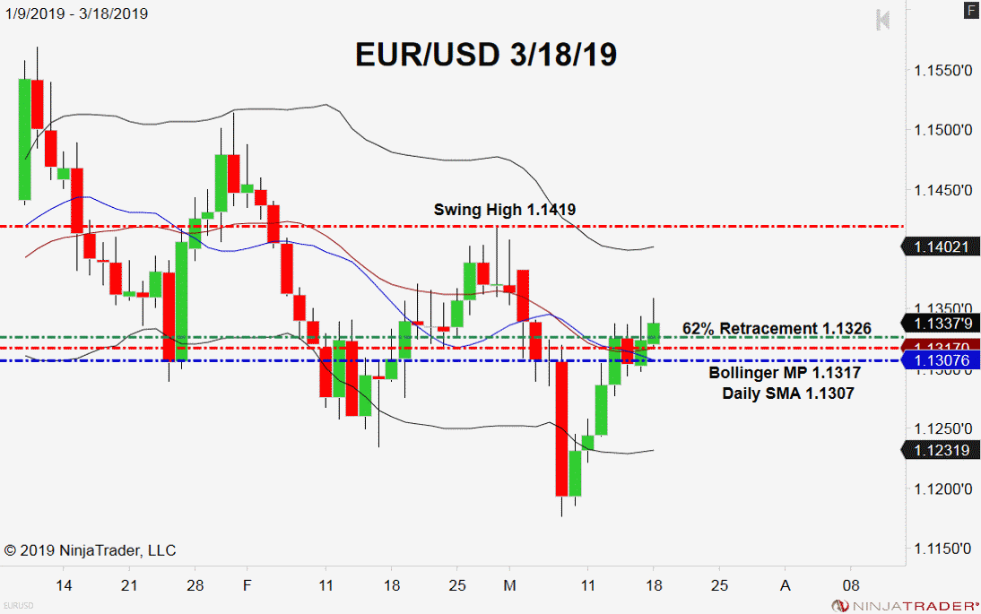 EUR/USD, Daily Chart