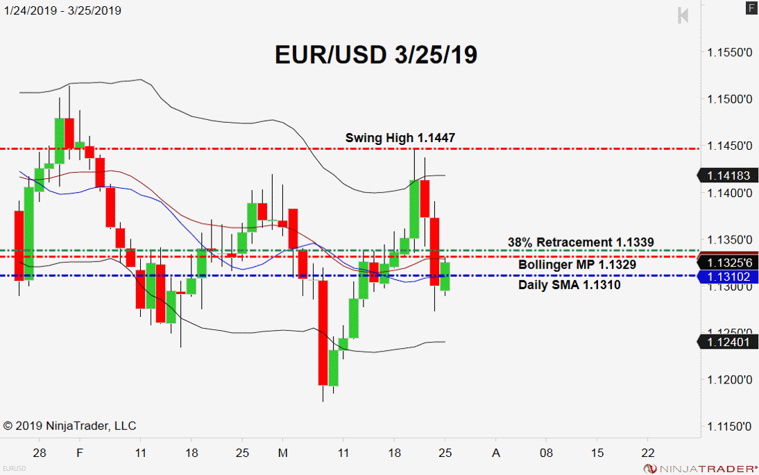 EUR/USD, Daily Chart
