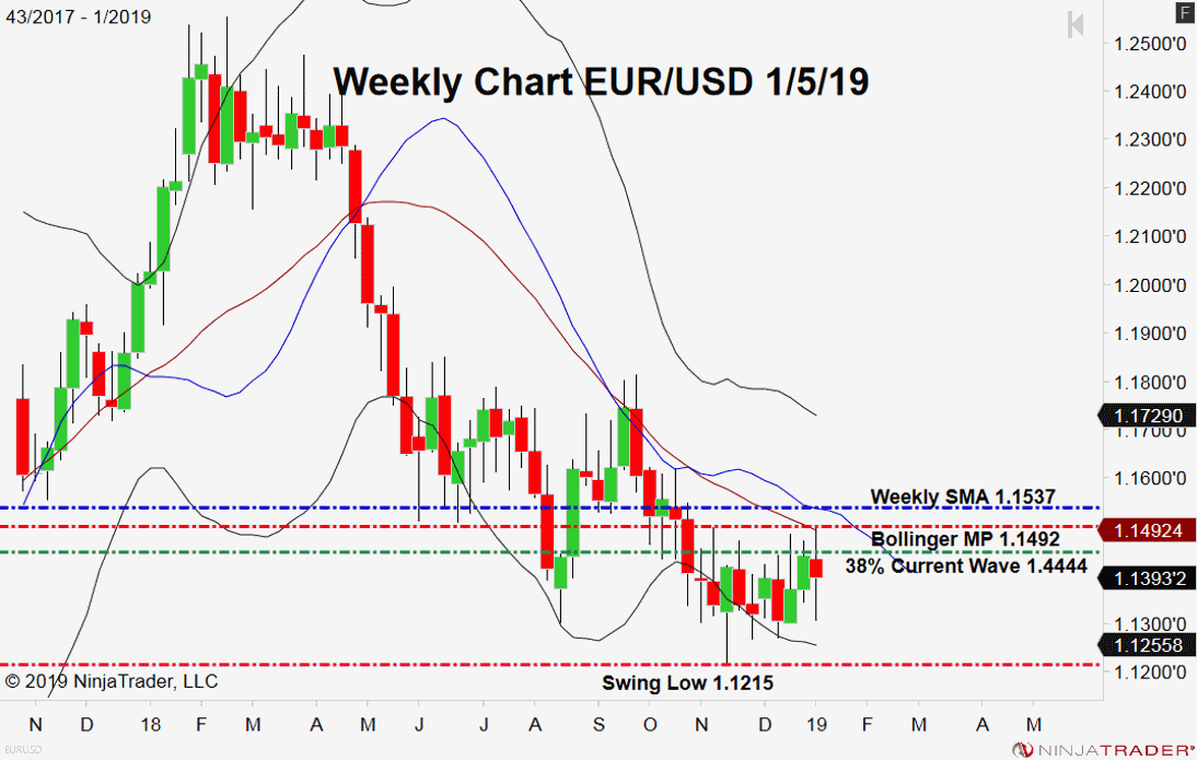 EUR/USD, Daily Chart