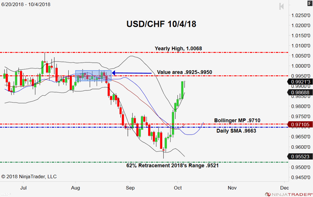 USD/CHF, Daily Chart