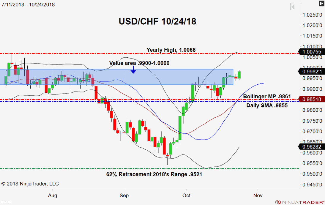 USD/CHF, Daily Chart