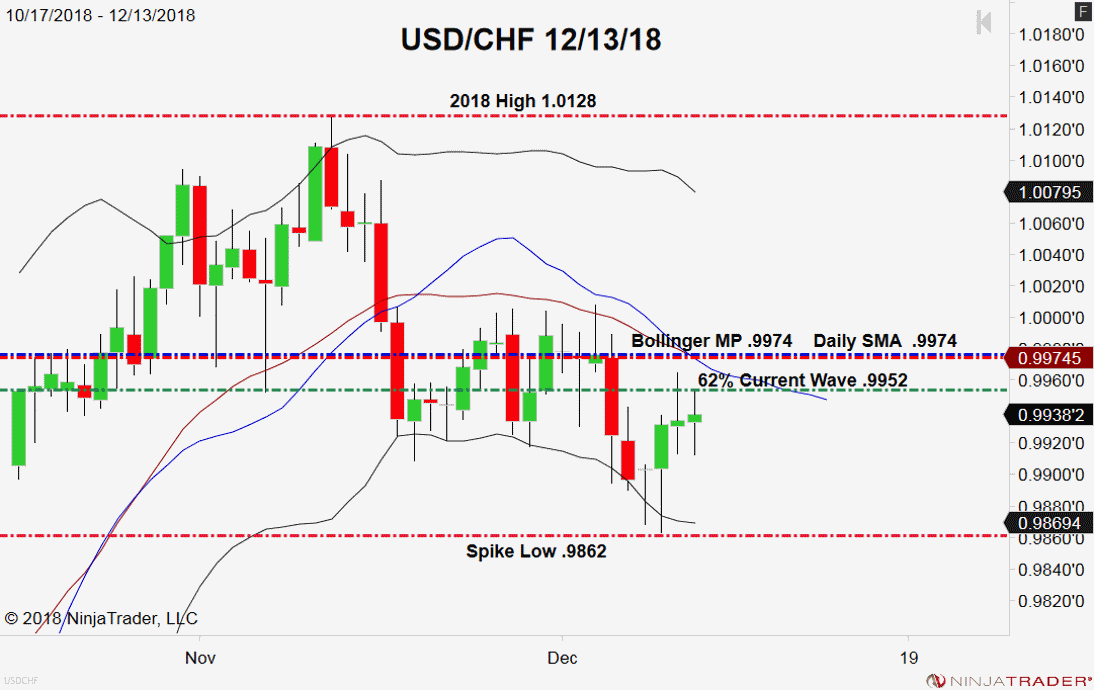 USD/CHF, Daily Chart