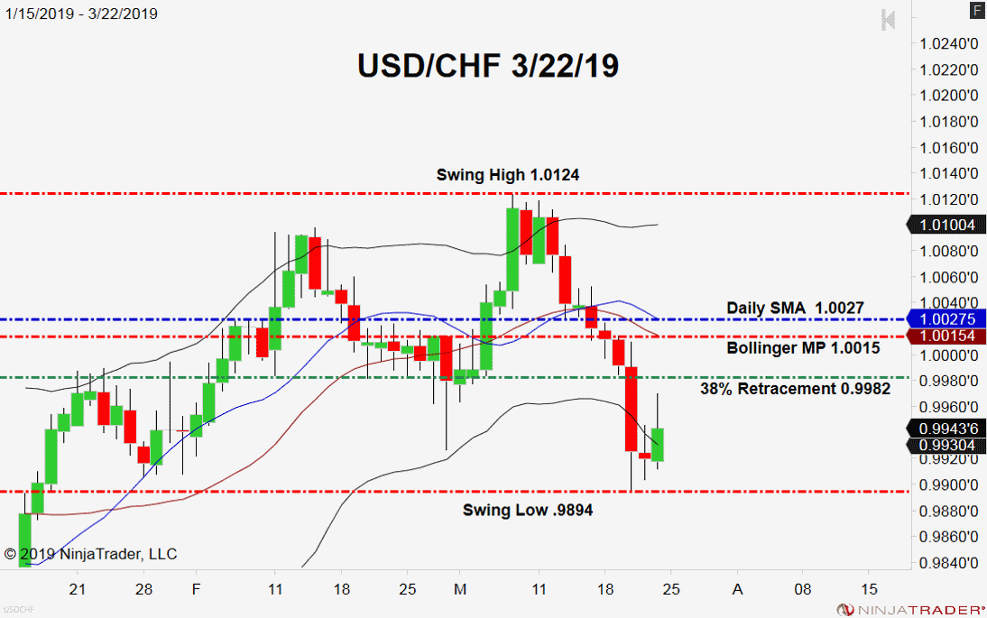 USD/CHF, Daily Chart