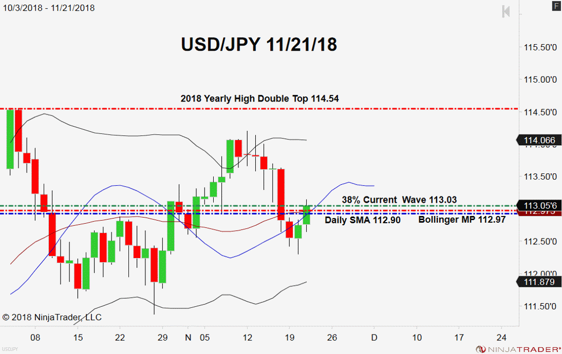 USD/JPY, Daily Chart