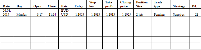 Keeping A Trading Journal Fx Leaders - 