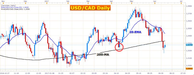 Are You Ready to Play the CAD 1