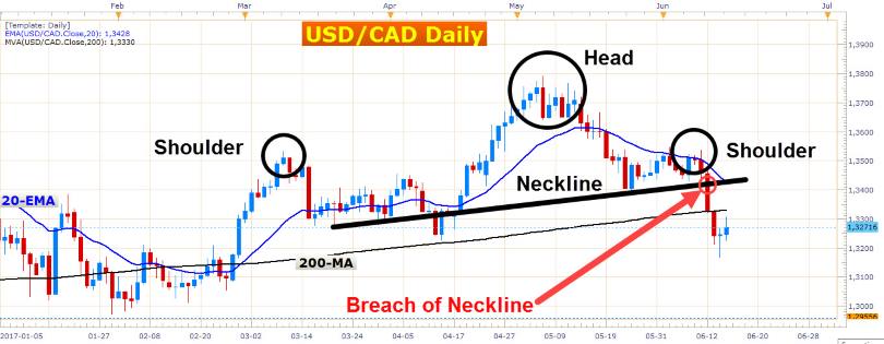 Are You Ready to Play the CAD 2