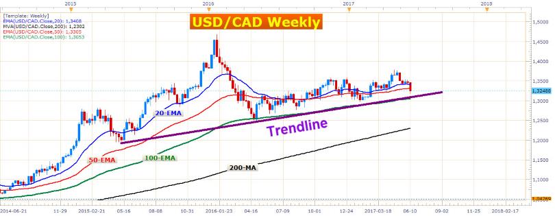 Are You Ready to Play the CAD 3