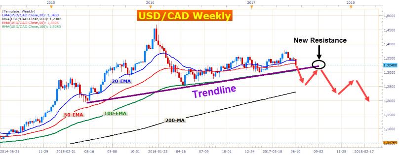 Are You Ready to Play the CAD 4