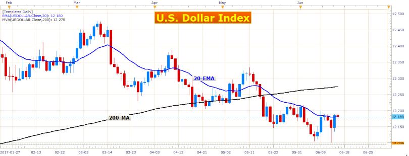 Are You Ready to Play the CAD 5