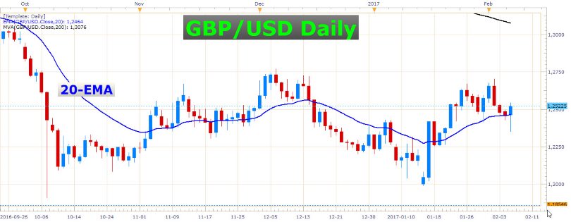 British Pound Going Haywire 1
