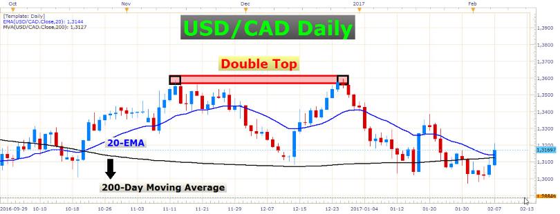 British Pound Going Haywire 2
