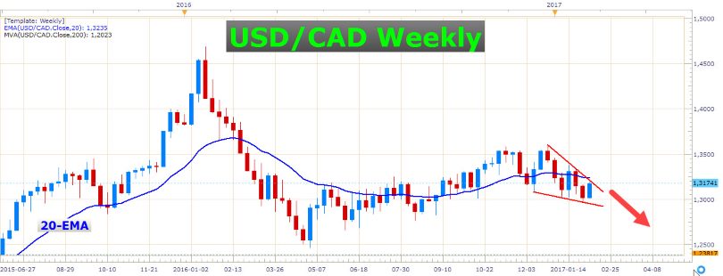 British Pound Going Haywire 3
