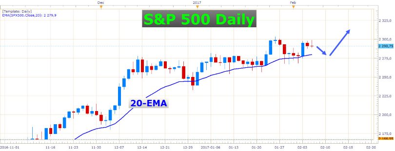 British Pound Going Haywire 4