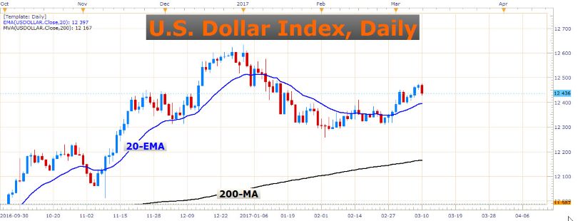 Dont Fall for the FED 1