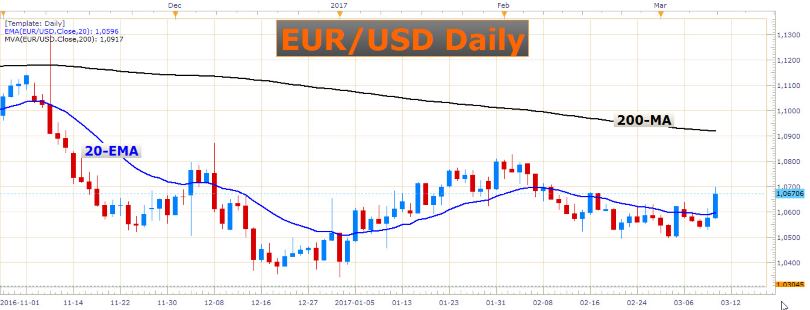 Dont Fall for the FED 2