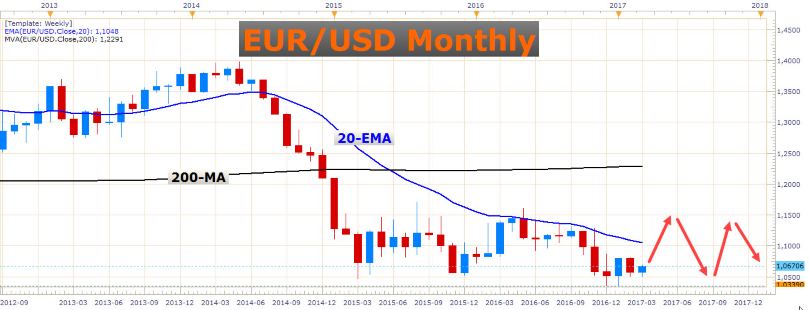 Dont Fall for the FED 3