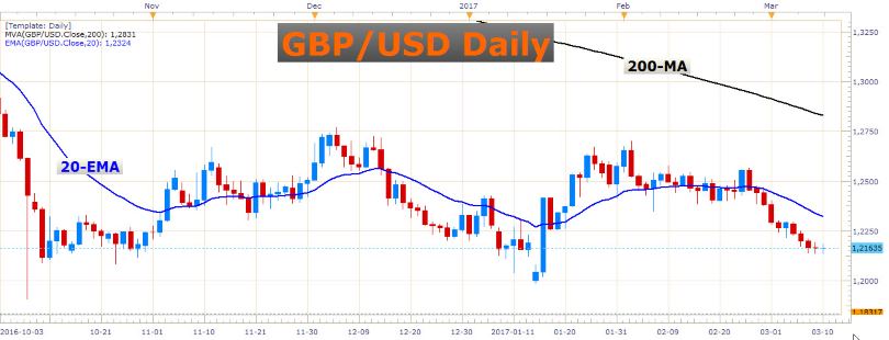 Dont Fall for the FED 4