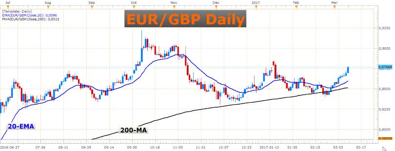 Dont Fall for the FED 5