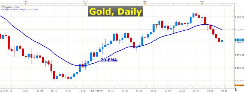 Dont Fall for the FED 6