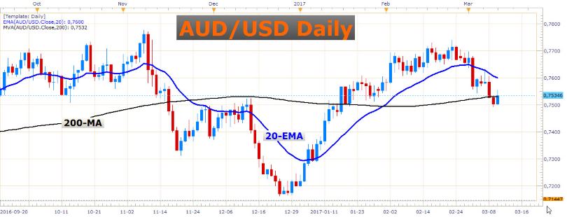 Dont Fall for the FED 7