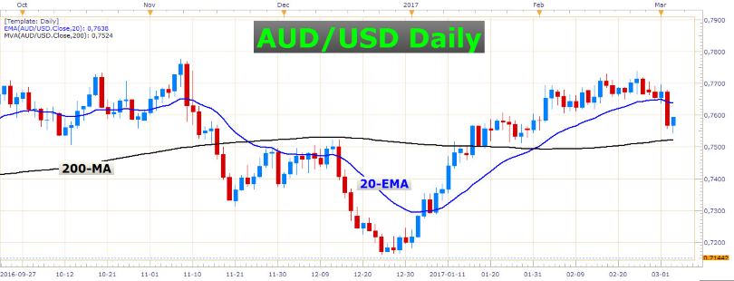 ECB, RBA, and NFP 2