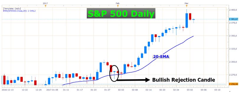 ECB, RBA, and NFP 7