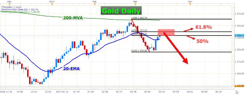 Forex vs commodities