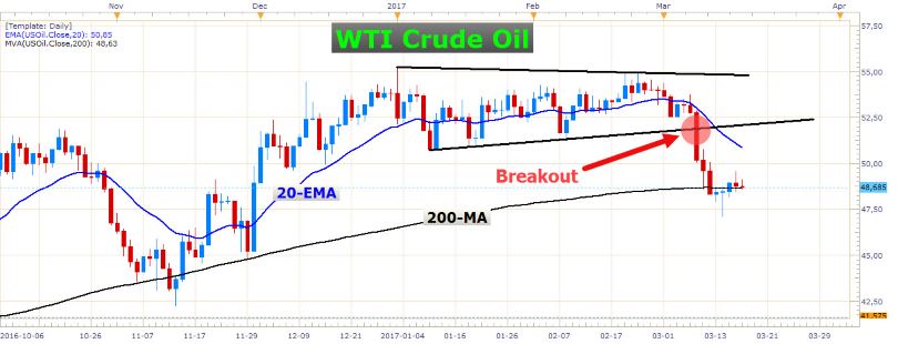 Forex commodity news