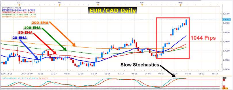 French Election, Macron, 1