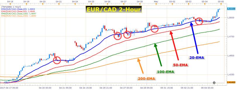 French Election, Macron 2