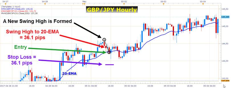 French Election, Macron 3