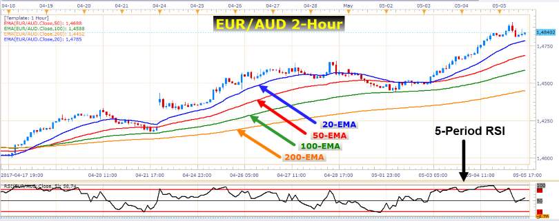 French Election, Macron 4