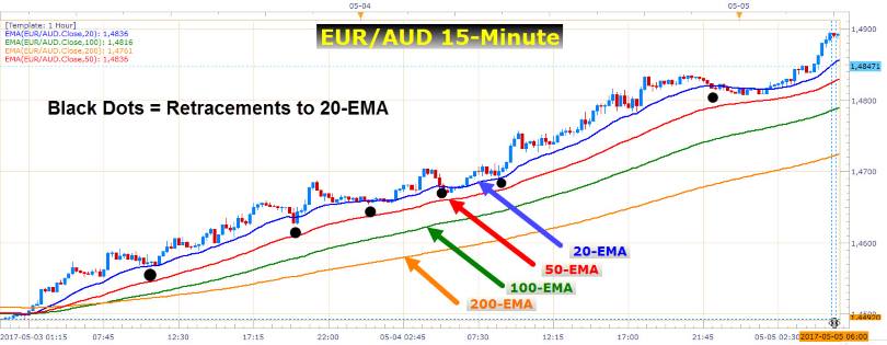French Election, Macron 5