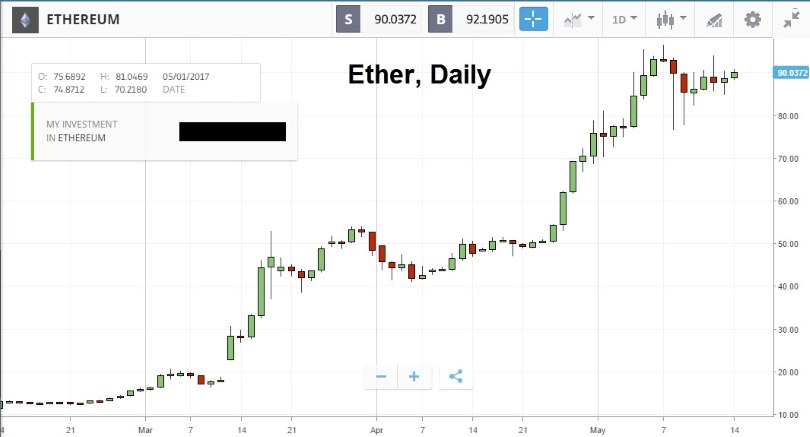 How to Trade Ether 1